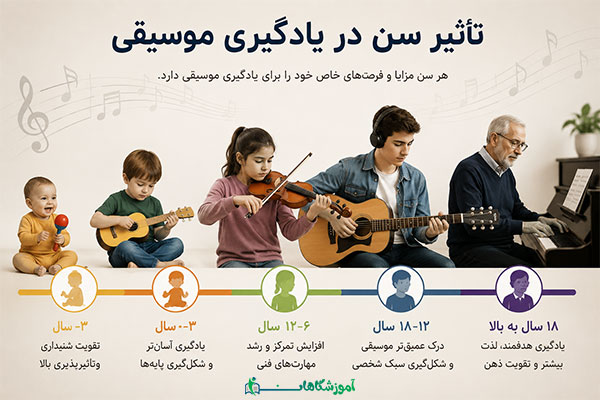 تاثیر سن در یادگیری موسیقی